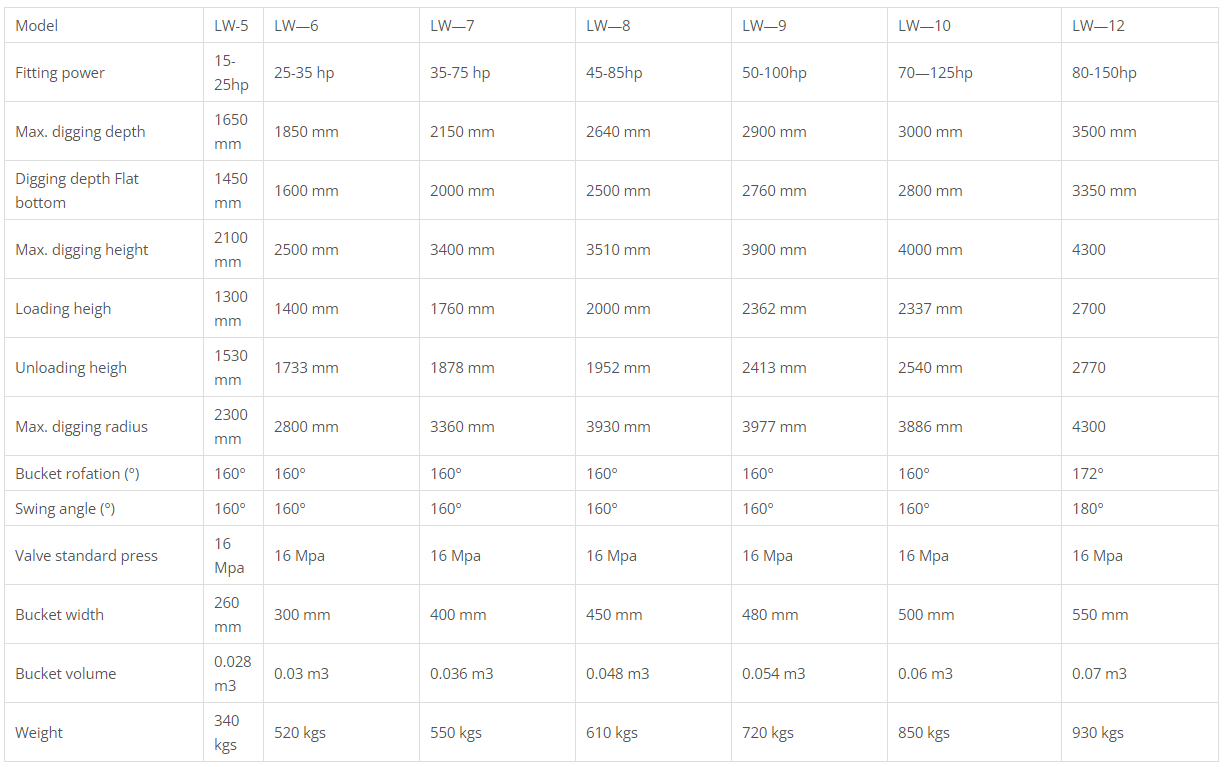LW backhoe specification